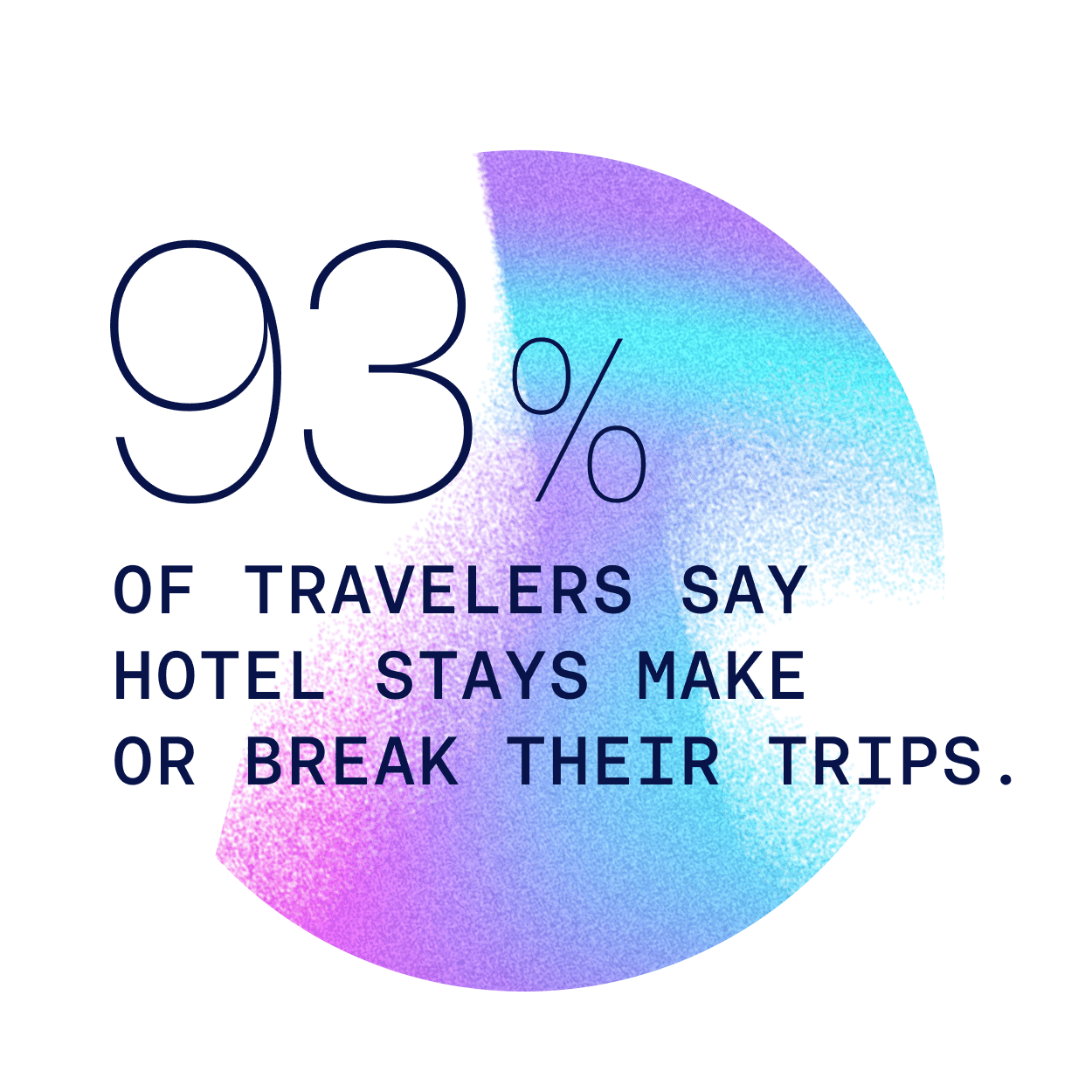 Hospitality Industry Trends Report: 7 Winning Strategies For 2024